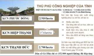 Đất Gò Dầu-Tây Ninh đang sốt cơ hội tốt đầu tư 160m2 giá 790-800 triệu/nền