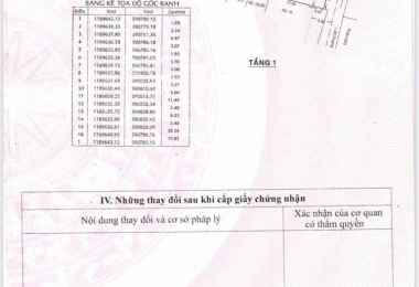 Cần bán nhà Đường số 1, KP7, p.Tân Tạo A, Q. Bình Tân, Tp.HCM
