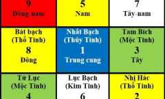 Cách bố trí nhà cửa hợp phong thủy cho năm 2017