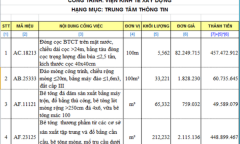 Dự toán là gì? Cần lập dự toán cho các hạng mục nào? 