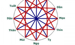 Tam hợp là gì? Tứ hành xung là gì? Tấn tần tật cần biết về tam hợp và tứ hành xung