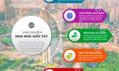 Kinh nghiệm mua nhà giấy tay giảm thiểu rủi ro, tranh chấp