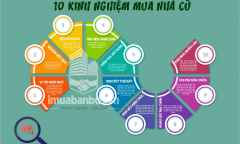 10 kinh nghiệm mua nhà cũ đáng chú ý dành cho người kỹ tính