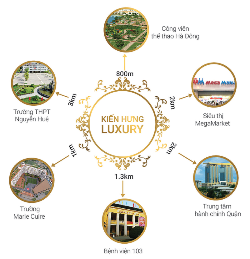 liên kết kiến hưng luxury hà đông
