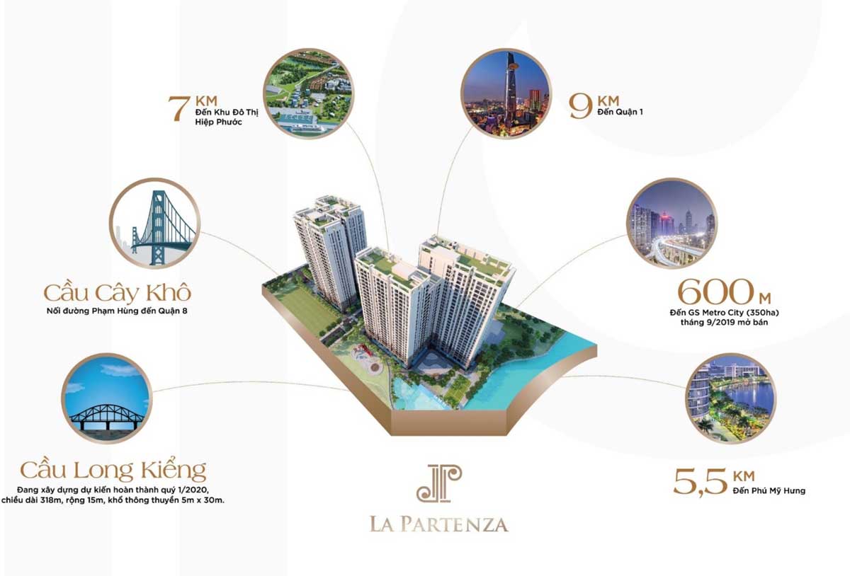 liên kết vùng căn hộ la partenza nhà bè