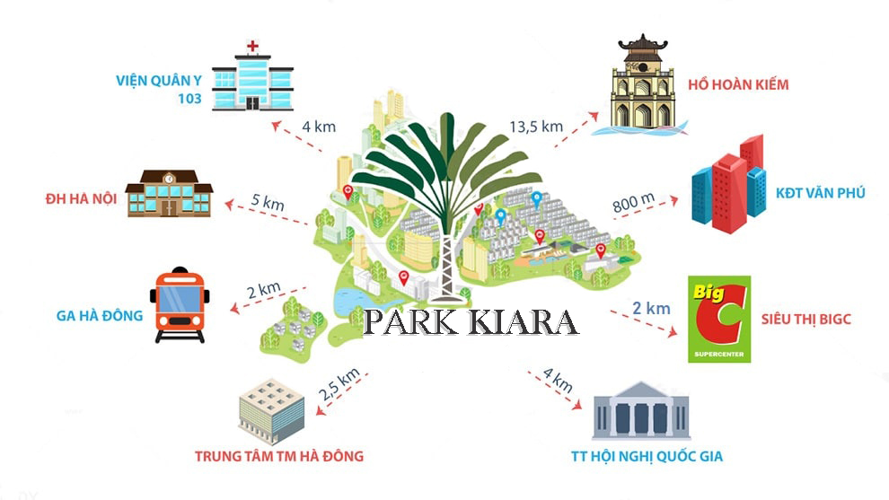 liên kết vùng chung cư park kiara hà nội