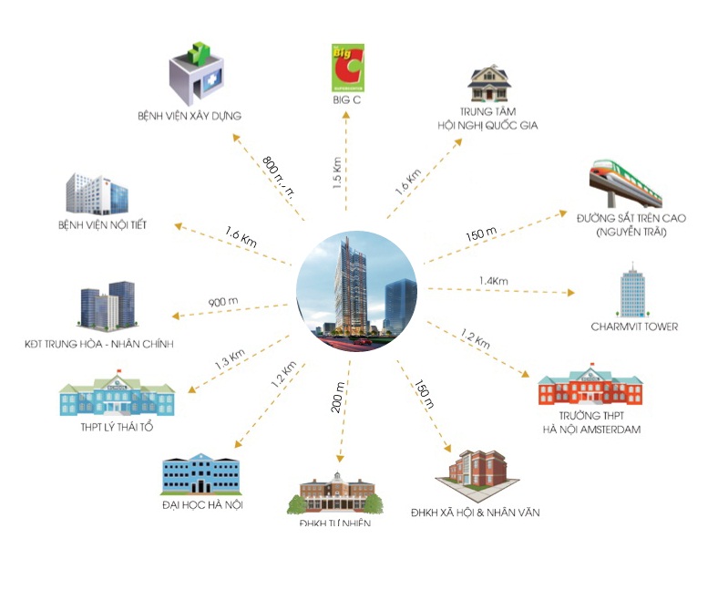 liên kết vị trí chung cư sunshine boulevard