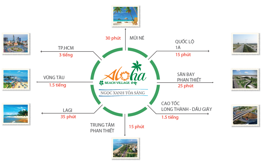 tiện ích kết nối Aloha Beach Village
