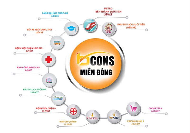 tiện ích ngoại khu căn hộ bcons miền đông