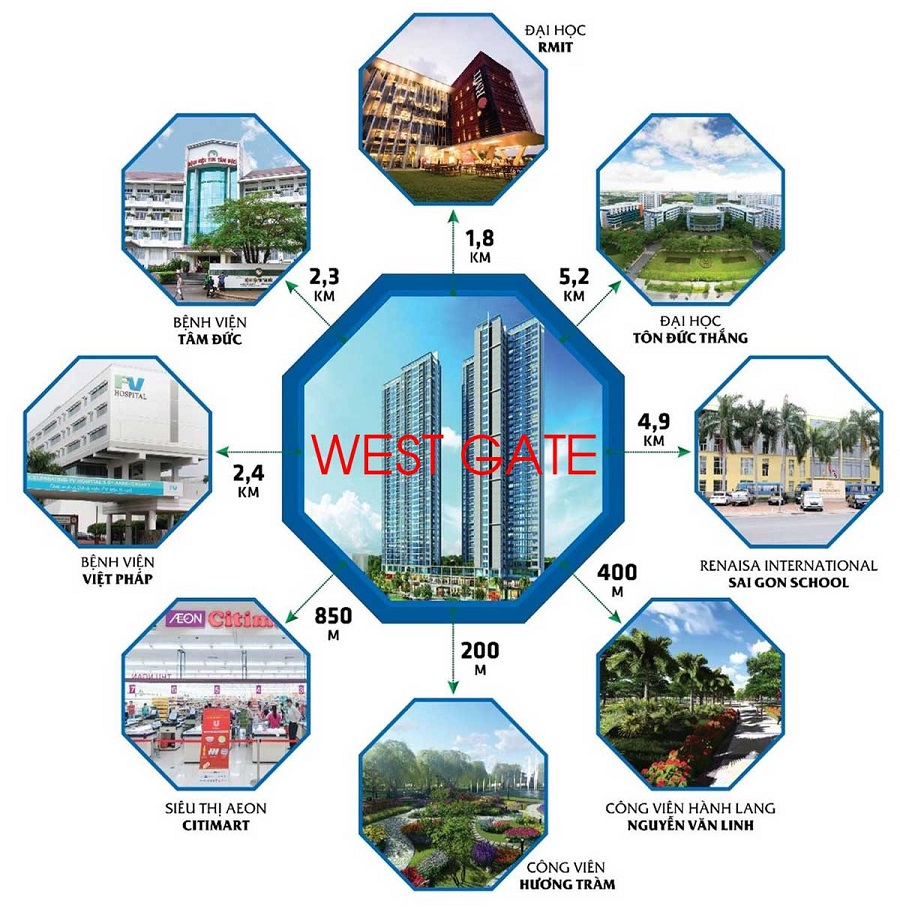 tiện ích ngoại khu căn hộ west gate park bình chánh