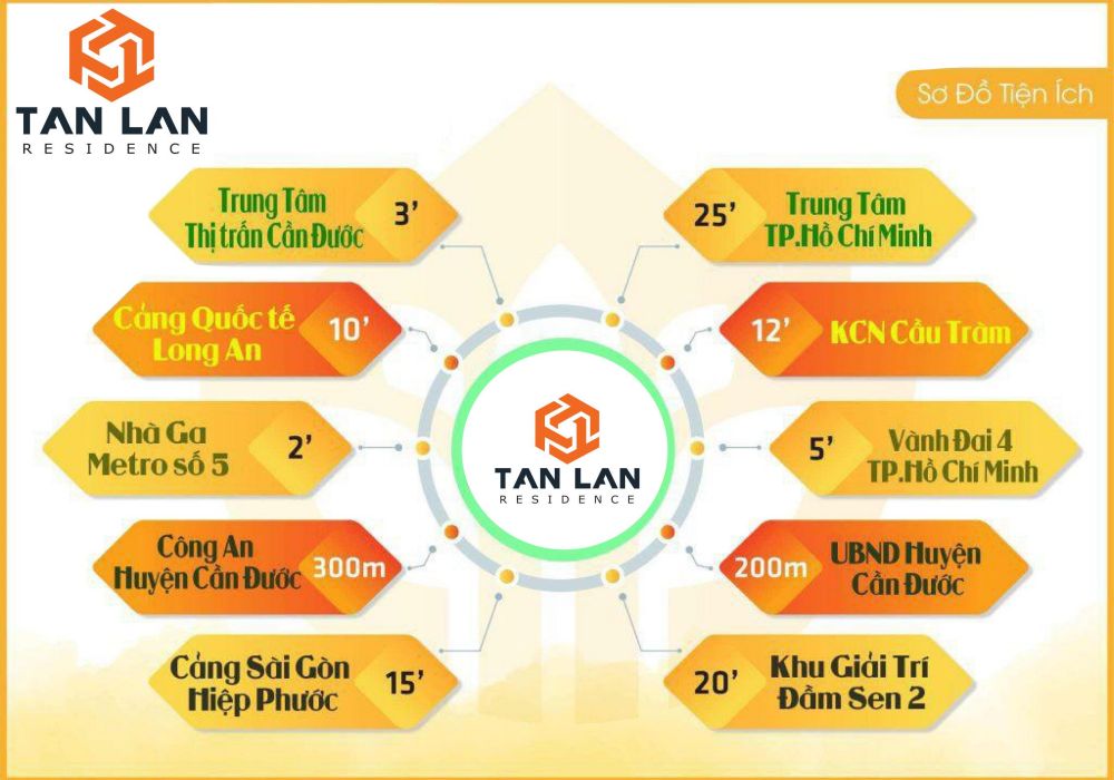 tiện ích ngoại khu khu dân cư tân lân residence long an