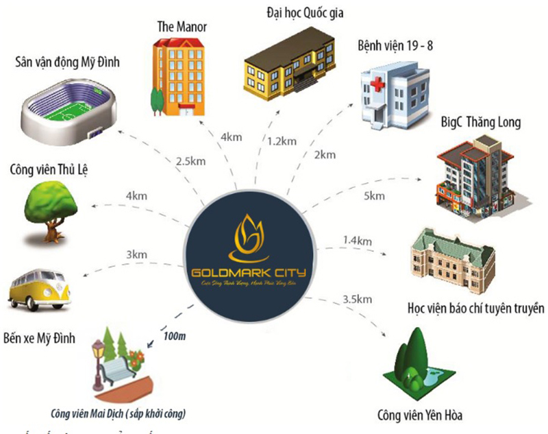 vị trí liên kết chung cư goldmark city