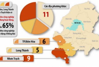 Không mở thêm khu công nghiệp tại ba khu vực trọng điểm của Đồng Nai