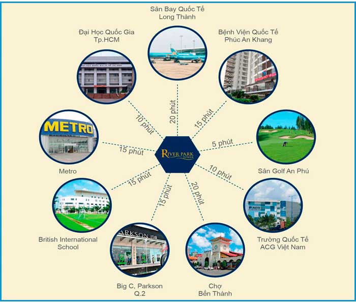 tiện ích ngoại khu căn hộ river park tower quận 9
