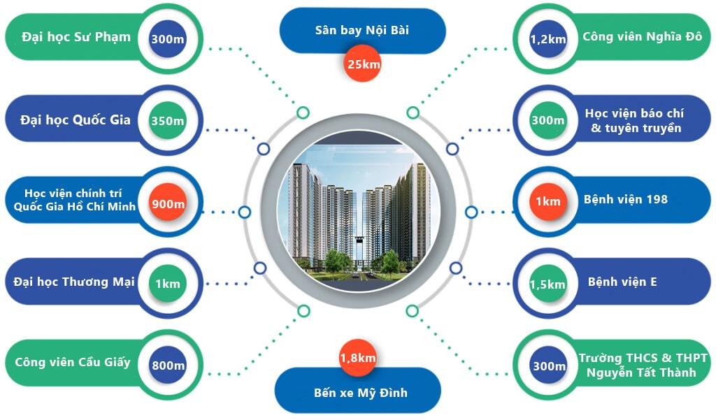 liên kết vùng chung cư mipec rubik 360 xuân thủy