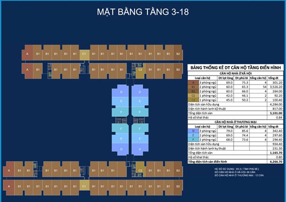 mặt bằng tầng 3-18 căn hộ river park tower quận 9