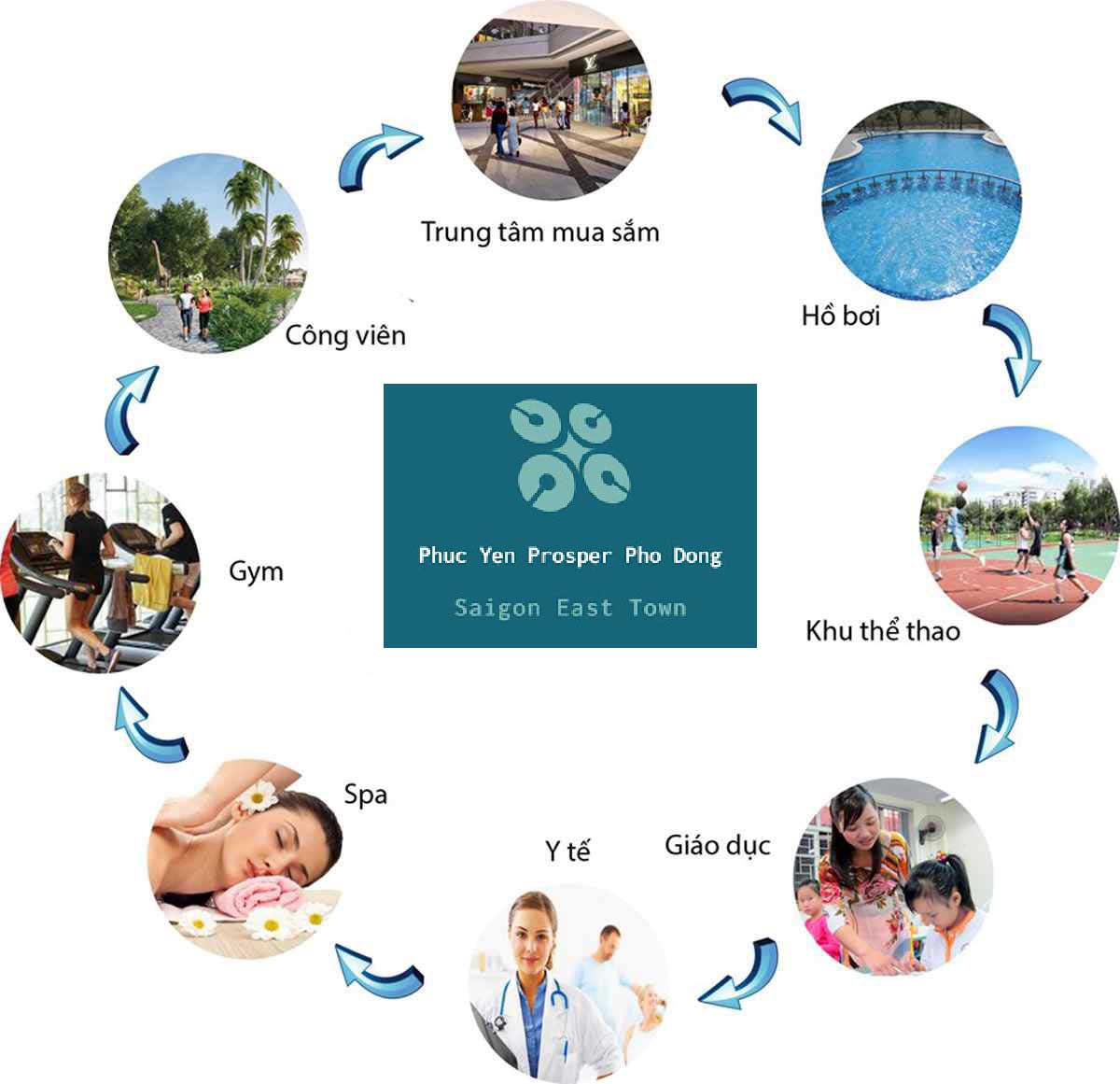 tiện ích căn hộ phúc yên prosper phố đông