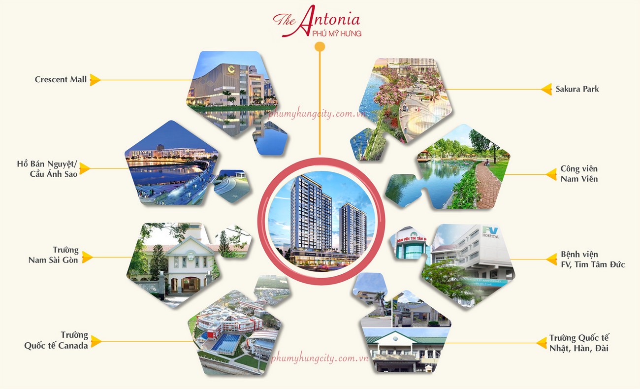 tiện ích liên kết căn hộ the antonia phú mỹ hưng