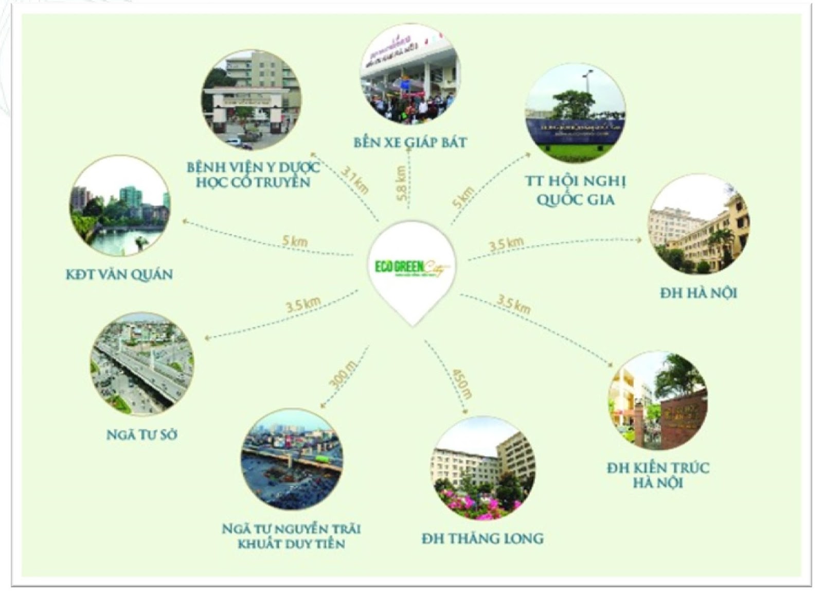 vị trí tiện ích chung cư eco green city